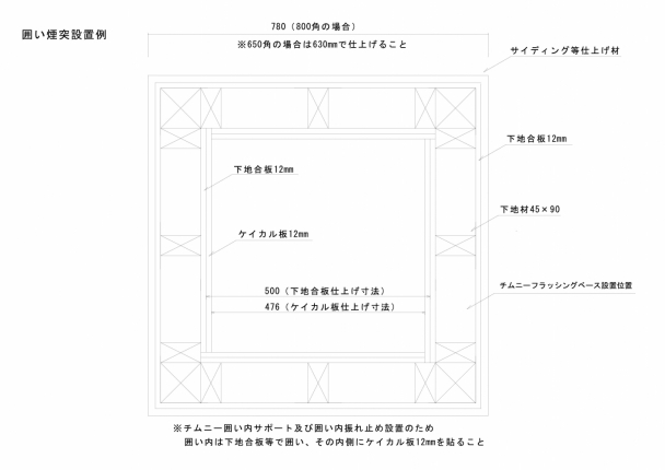 囲い煙突
